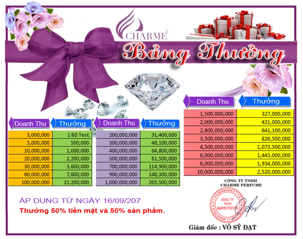 TUYỂN CỘNG TÁC VIÊN, KHÁCH SỈ, CHI NHÁNH, ĐẠI LÝ TRÊN TOÀN QUỐC