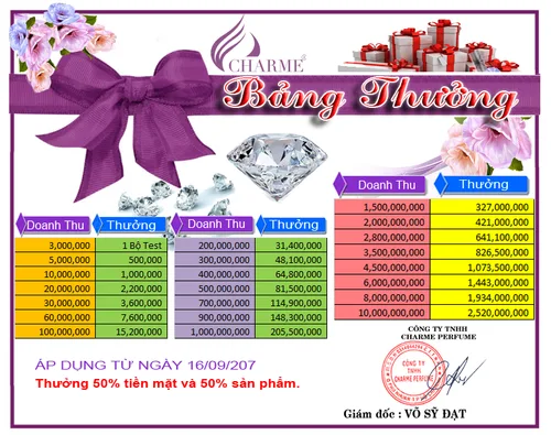 TUYỂN CỘNG TÁC VIÊN, KHÁCH SỈ, CHI NHÁNH, ĐẠI LÝ TRÊN TOÀN QUỐC