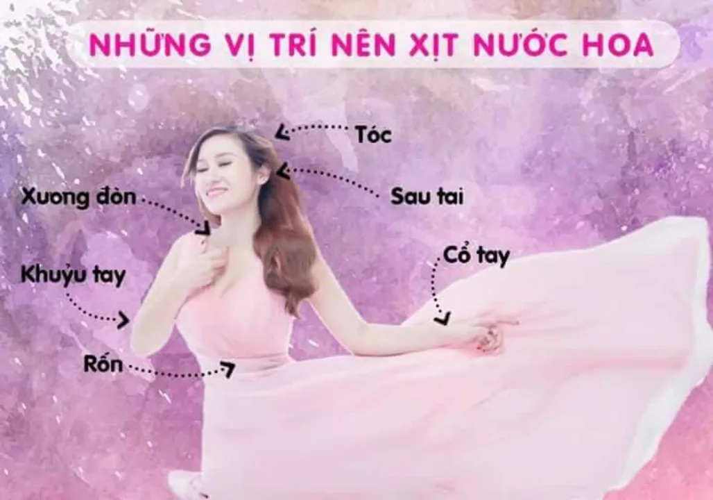XỊT NƯỚC HOA THẾ NÀO LÀ ĐÚNG CÁCH ❔